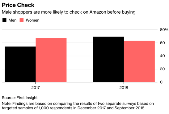 Bloomberg-Fi-Amazon